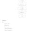 make analysis, flowchart, pseudocode and java program for you